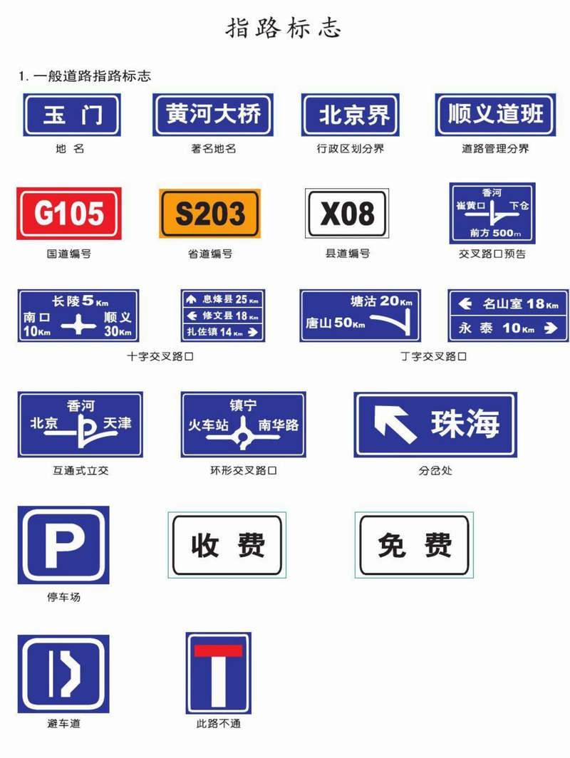 标志标牌